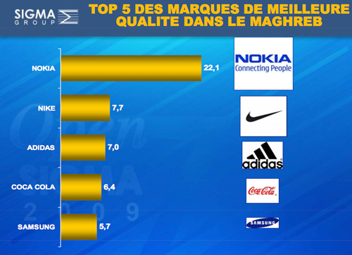 Sigmag juin 2009