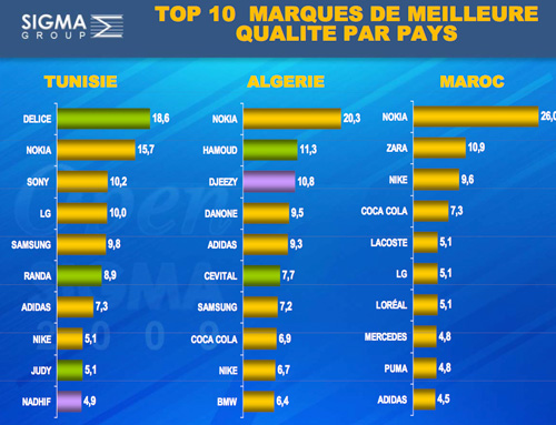Sigmag juin 2009