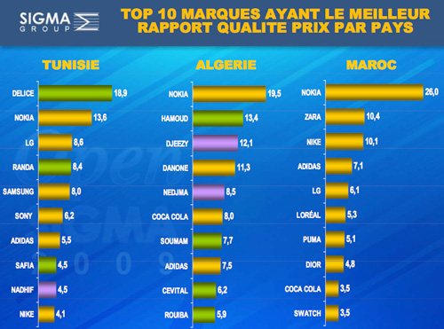 Sigmag juin 2009