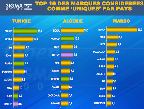 Sigmag juin 2009