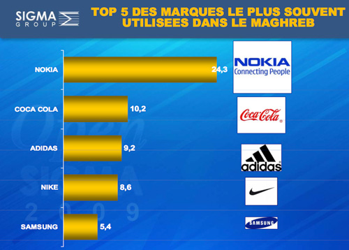 Sigmag juin 2009