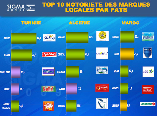 Sigmag juin 2009