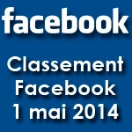 Classement des médias tunisiens sur Facebook : 1er mai 2014