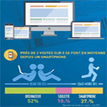 Accès Internet: Les Tunisiens sont-ils plus smartphones, tablettes ou restent accrochés à  leurs ordinateurs?