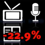 Investissements Pubs TV, Radio et Presse, les indicateurs dans le rouge