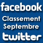 Classement des médias les plus performants sur Facebook et Twitter