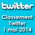 Classement des médias tunisiens sur Twitter : 1er mai 2014