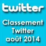 Classement des médias tunisiens sur Twitter : août 2014